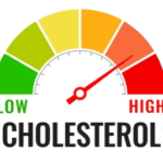 The Keto Diet and Its Effect on Cholesterol Levels