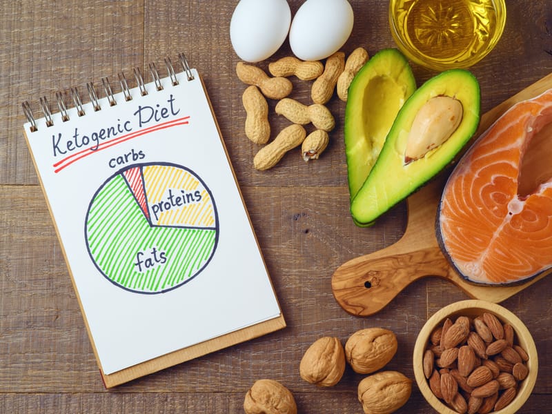 weight gain on keto diet