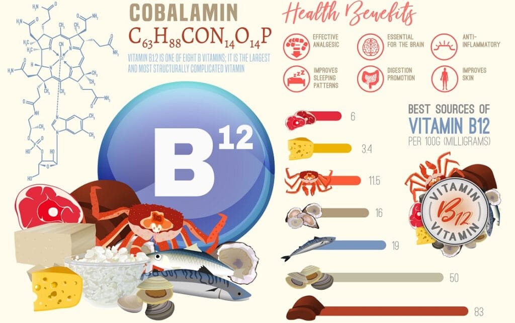 vitamin b12